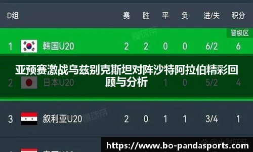 亚预赛激战乌兹别克斯坦对阵沙特阿拉伯精彩回顾与分析